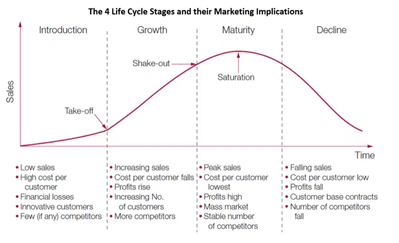 4-life-cycle-stages